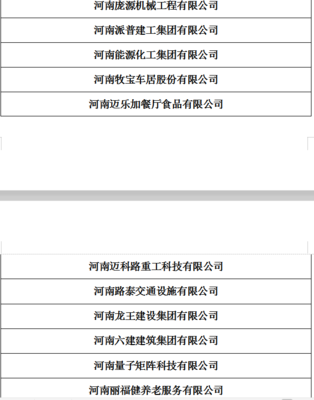 中原工學(xué)院2020屆畢業(yè)生2019年冬季就業(yè)雙選會 審核通過名單